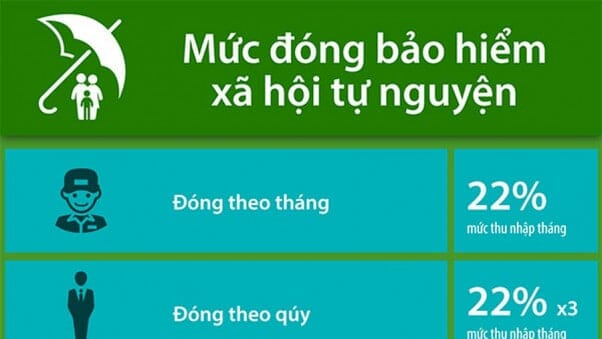 Cách Tính Lương Hưu